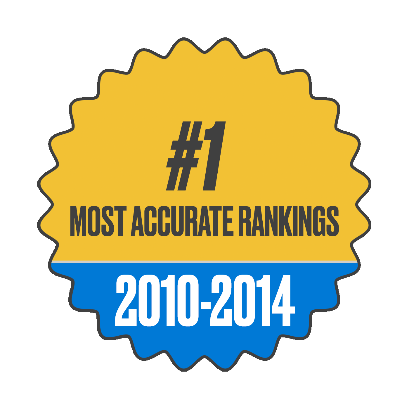 2010 to 2014 Most Accurate Rankings, Bob Henry